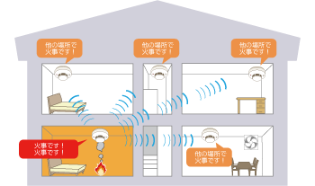 住宅用防災警報器・その2