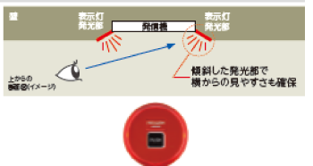 フラットデザイン リング型表示灯付発信機