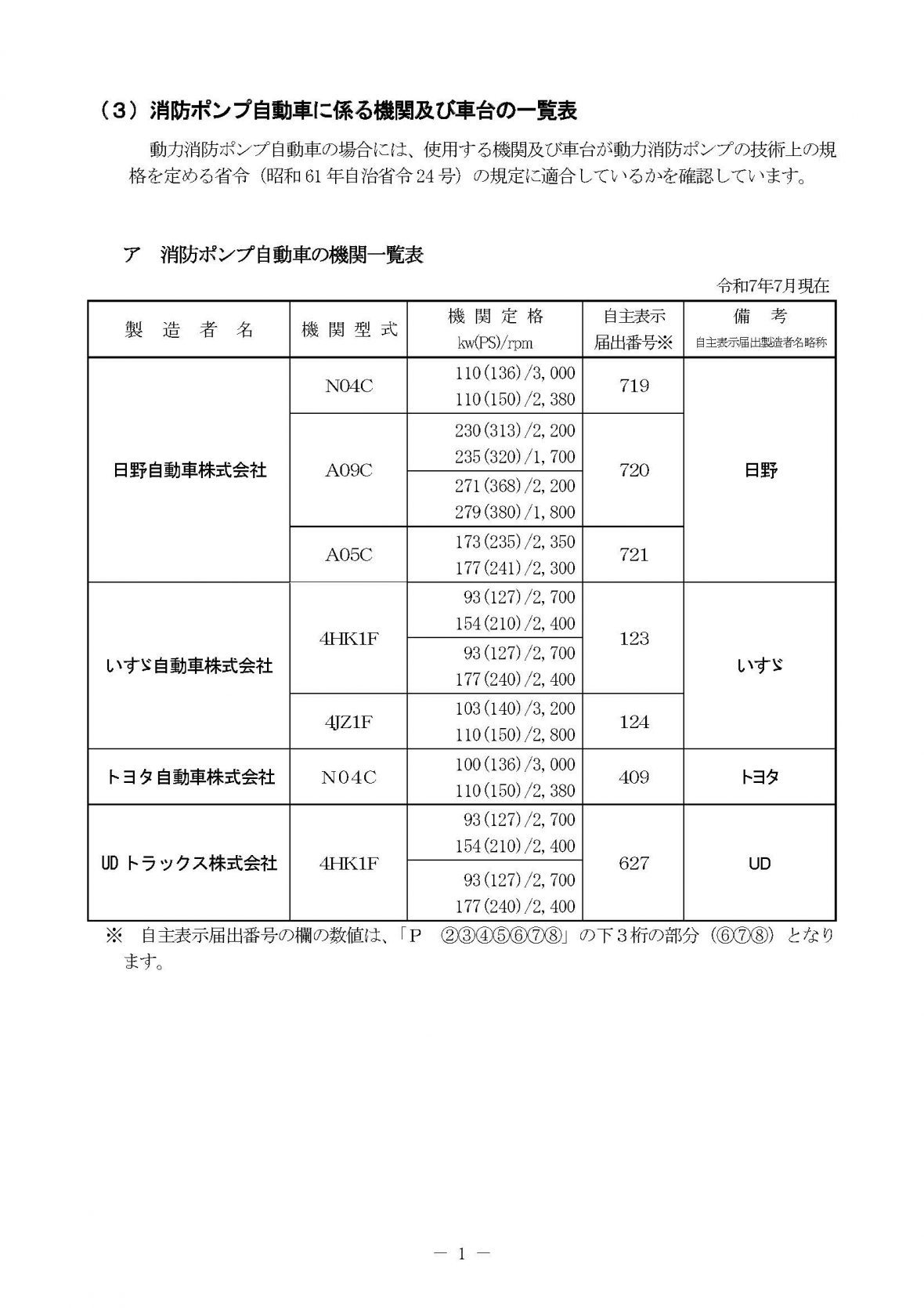消防ポンプ自動車に係る機関及び車台の一覧表